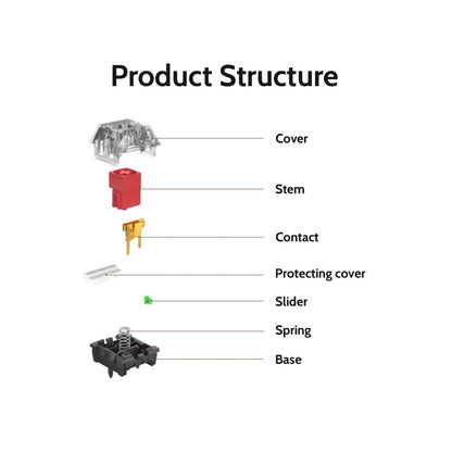 Kailh White Box V2 Switch Set (45 pieces)