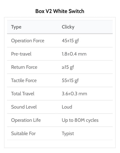 Kailh White Box V2 Switch Set (45 pieces)